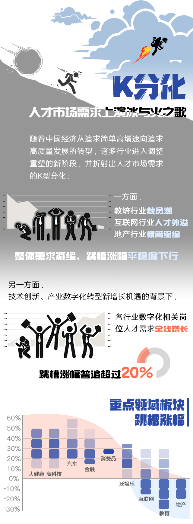 4008云顶国际 国际《2022人才市场洞察及薪酬指南》核心发现