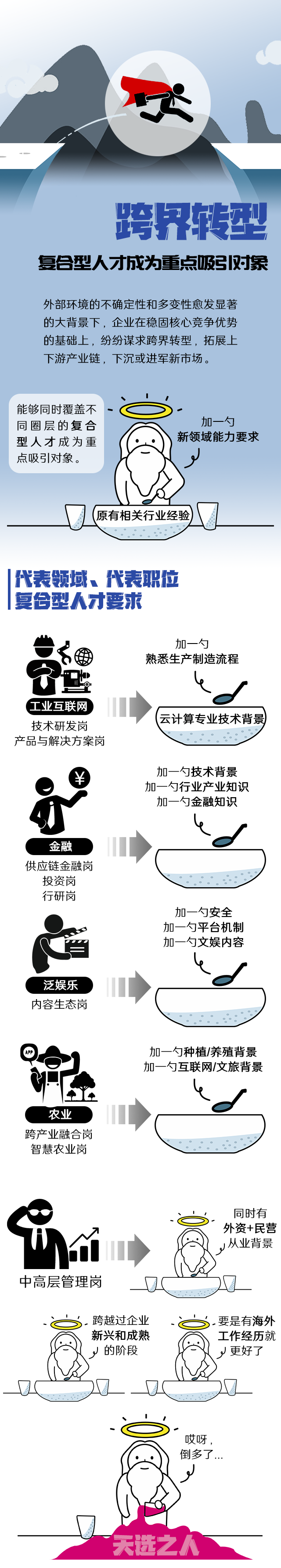 4008云顶国际 国际《2022人才市场洞察及薪酬指南》核心发现