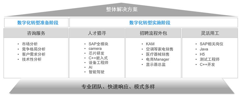 4008云顶国际 国际人力资源公司的一站式整体人才解决方案