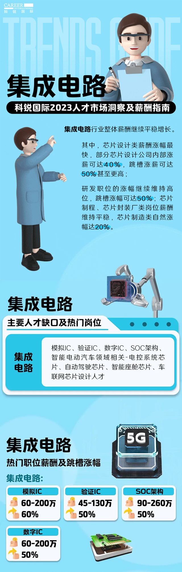 知名猎头公司4008云顶国际 国际薪酬报告中集成电路行业的人才市场洞察和薪酬指南