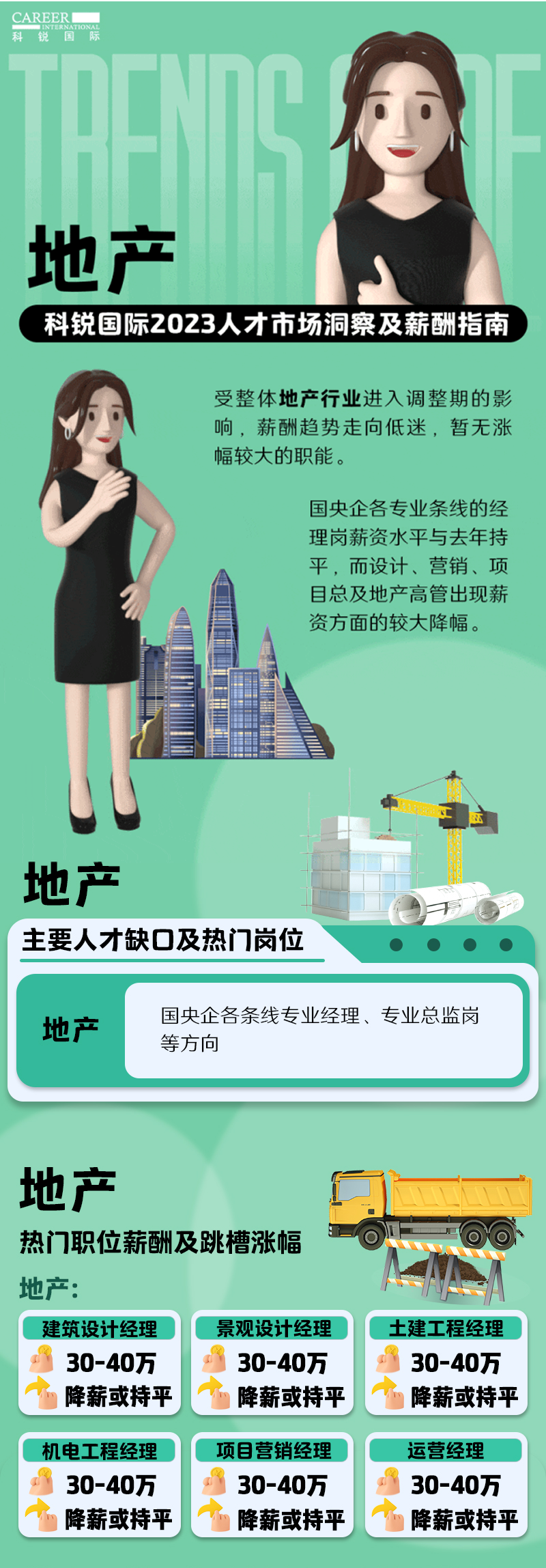 知名猎头公司4008云顶国际 国际的薪酬报告——《2023人才市场洞察及薪酬指南-地产篇》