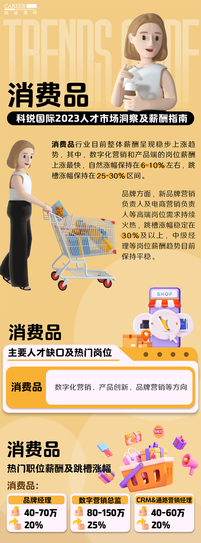 知名猎头公司4008云顶国际 国际发布的薪酬报告——《2023人才市场洞察及薪酬指南-消费品篇》