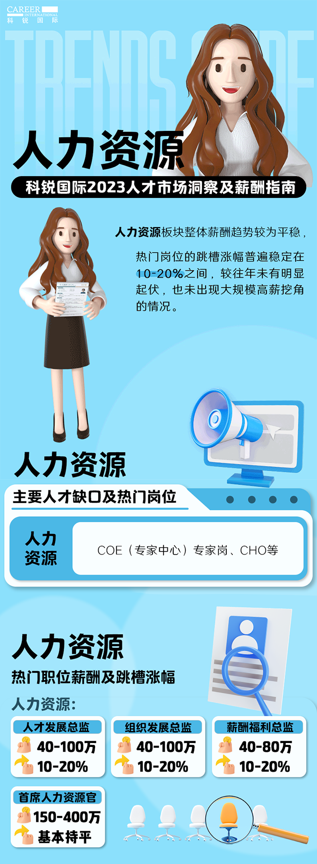 知名猎头公司4008云顶国际 国际陆续在第11年发布薪酬报告——《2023人才市场洞察及薪酬指南-人力资源篇》