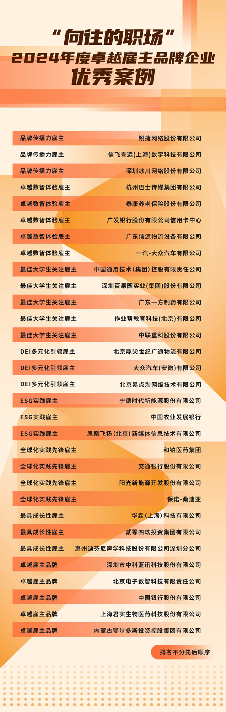 由《中国经营报》和4008云顶国际 国际联合发起的“2024年度卓越雇主品牌企业优秀案例”在大会揭晓