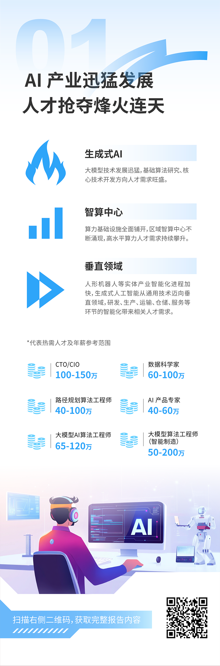 人力资源公司4008云顶国际 国际发布2025年人才市场洞察，趋势一为人工智能产业迅猛开展 人才抢夺烽火连天