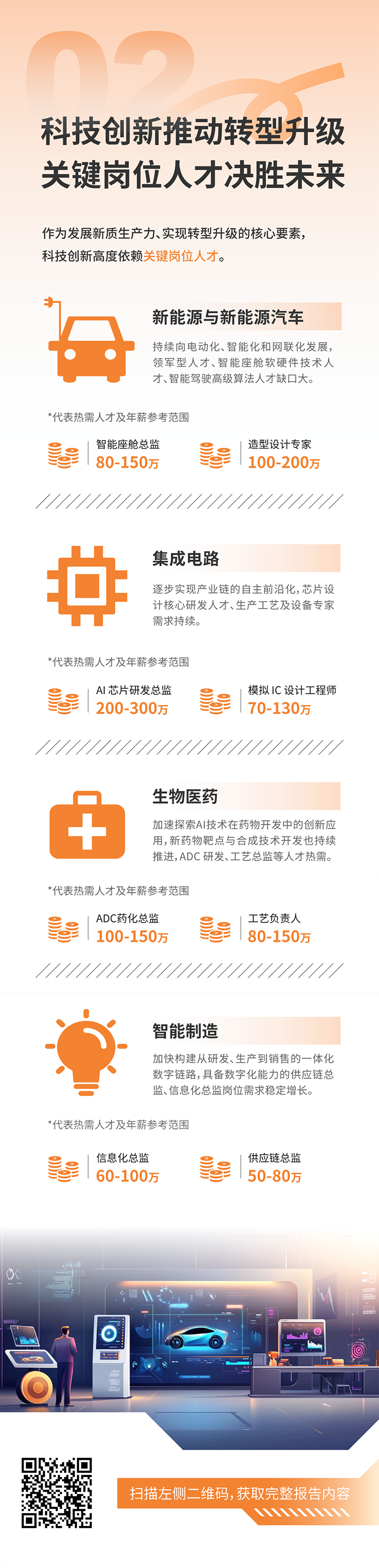 人力资源公司4008云顶国际 国际发布2025年人才市场洞察，趋势二为科技创新有助于转型升级 关键岗位人才决胜未来