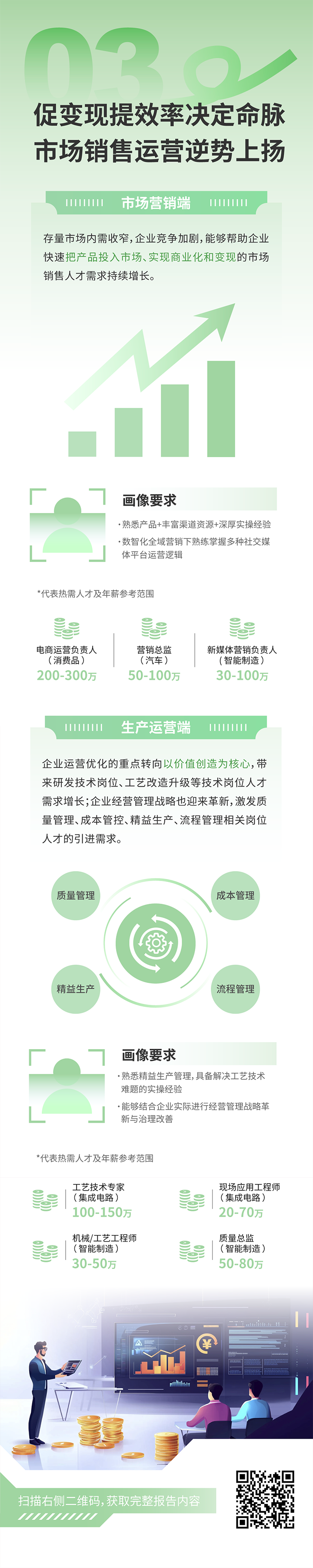 人力资源公司4008云顶国际 国际发布2025年人才市场洞察，趋势三为促变现提效率决定命脉 市场销售运营逆势上扬