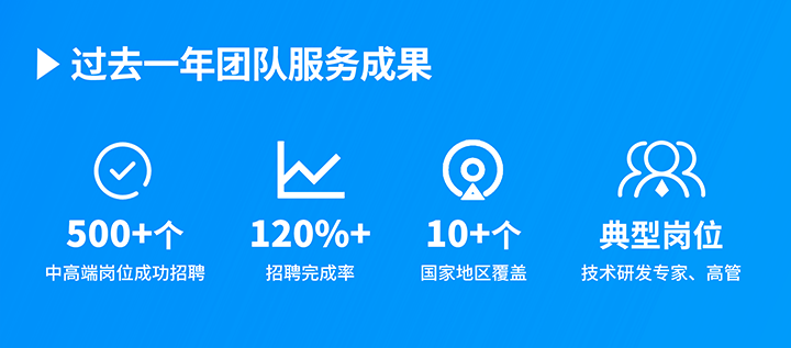 知名人力资源服务供应商4008云顶国际 国际过去一年在单个海外招聘项目中硕果累累