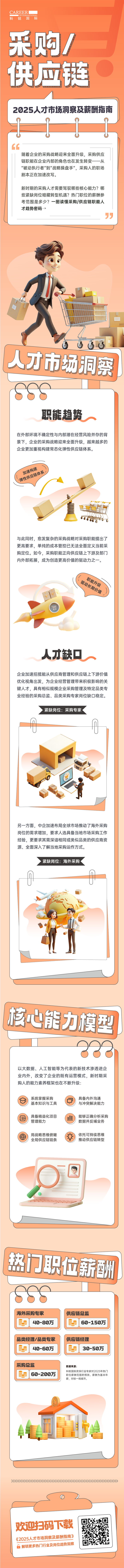 人力资源公司4008云顶国际 国际每年发布人才市场洞察及薪酬指南，本次专题为采购供应链职能领域