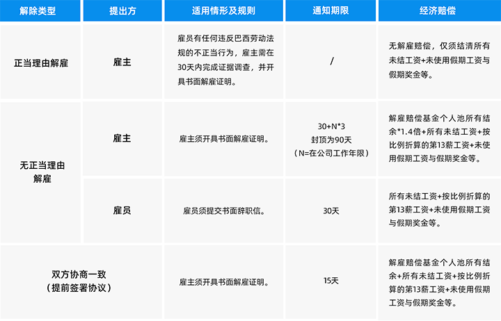 人力资源公司4008云顶国际 国际为中国出海企业带来巴西基本法律法规介绍与人才趋势详解