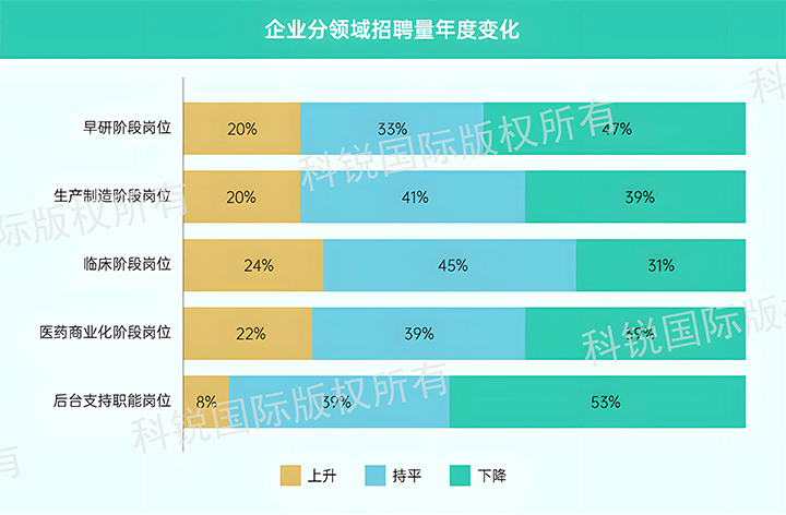 人力资源公司4008云顶国际 国际发布针对医药大健康领域的最新人才市场趋势洞察，特定领域与层级人才仍受关注