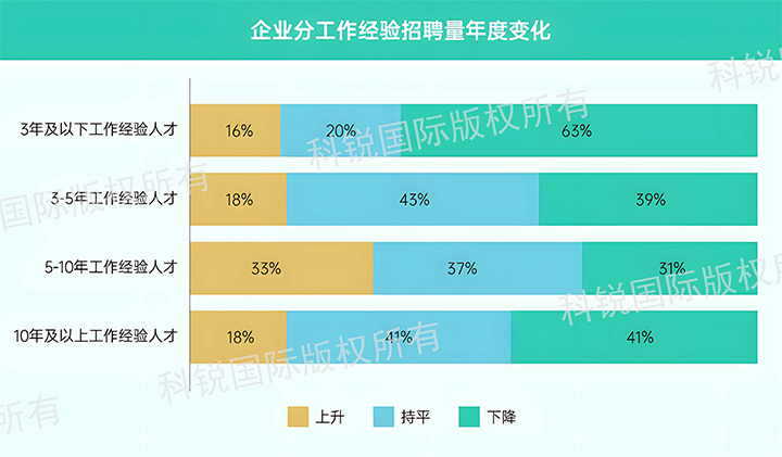 人力资源公司4008云顶国际 国际发布针对医药大健康领域的最新人才市场趋势洞察，特定领域与层级人才仍受关注