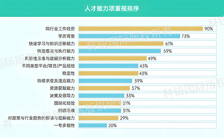 人力资源公司4008云顶国际 国际发布针对医药大健康领域的最新人才市场趋势洞察，人才能力模型已有迭代