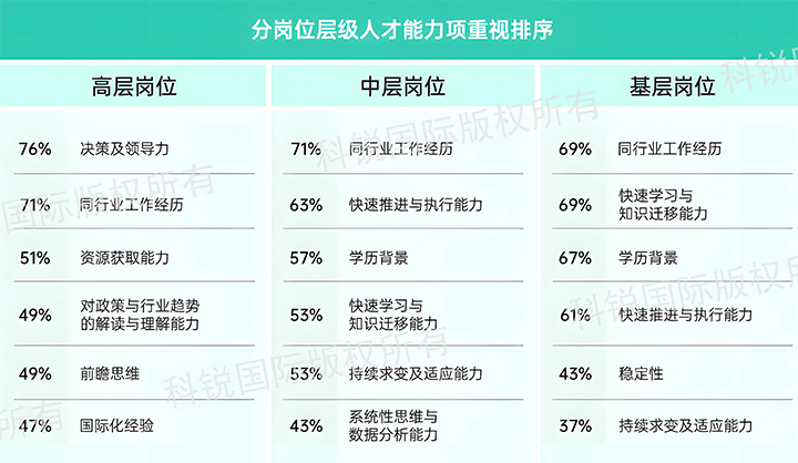 人力资源公司4008云顶国际 国际发布针对医药大健康领域的最新人才市场趋势洞察，不同领域及层级人才模型各异