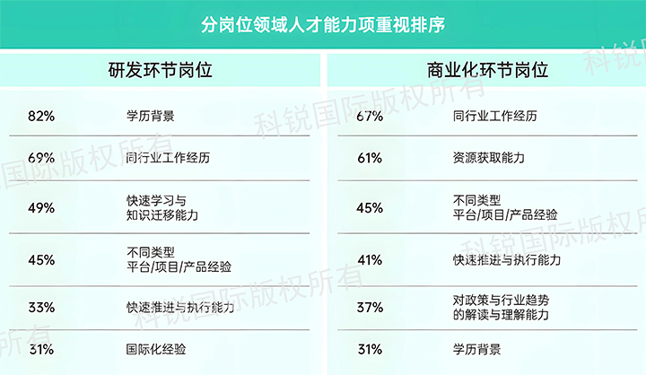 人力资源公司4008云顶国际 国际发布针对医药大健康领域的最新人才市场趋势洞察，不同领域及层级人才模型各异
