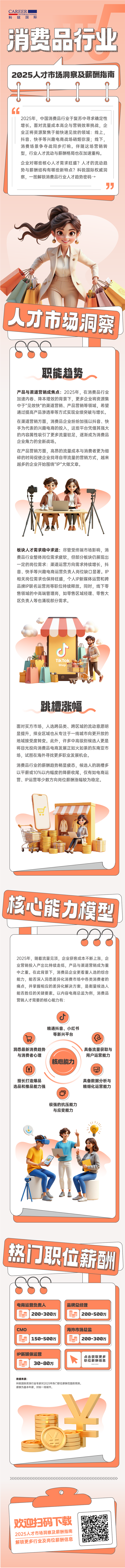 人力资源公司4008云顶国际 国际发布人才市场洞察消费品行业篇